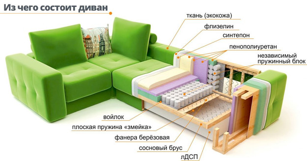 Крепление для змейки дивана